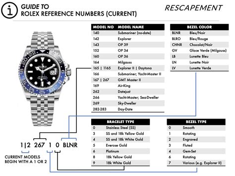 rolex model number look